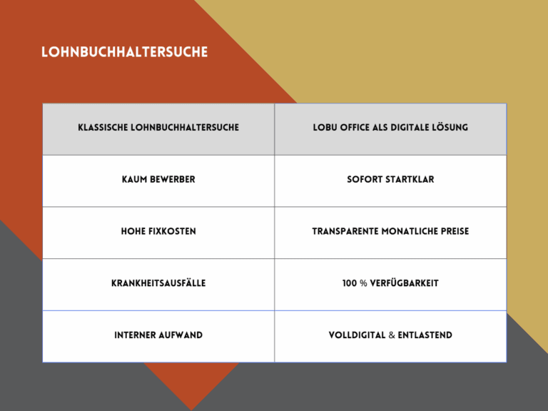 Tabelle zum Thema Lohnbuchhaltersuche: Klassische Lohnbuchhaltersuche vs. LoBu Office als digitale Lösung.