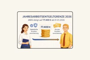Jahresarbeitsentgeltgrenze 2026, 77.400 €