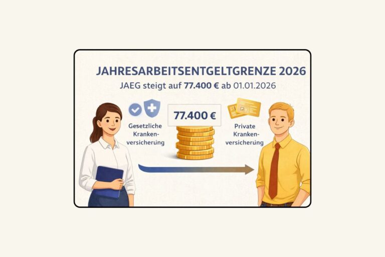 Jahresarbeitsentgeltgrenze 2026, 77.400 €