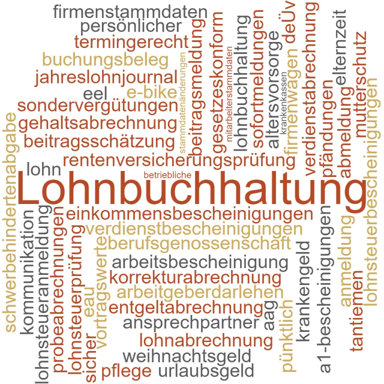 Lohnabrechnung Wortwolke zum Thema Lohnbuchhaltung mit verschiedenen relevanten Begriffen.